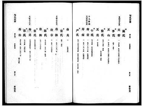 [邹]邹氏宗谱_5卷-邹氏宗谱 (湖北) 邹氏家谱_五.pdf