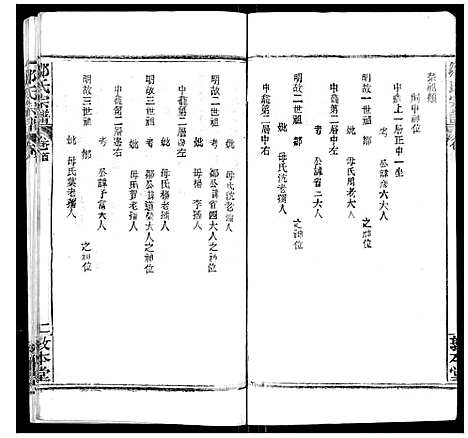 [邹]邹氏宗谱_22卷首4卷 (湖北) 邹氏家谱_二.pdf