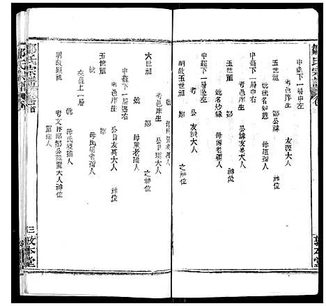 [邹]邹氏宗谱_22卷首4卷 (湖北) 邹氏家谱_二.pdf