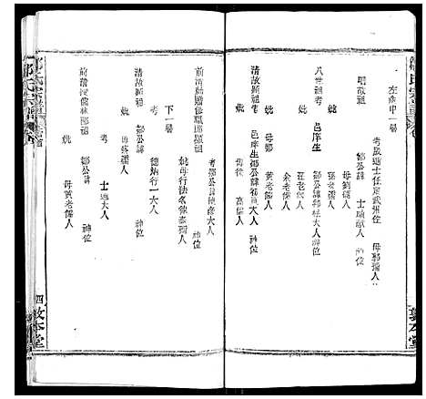 [邹]邹氏宗谱_22卷首4卷 (湖北) 邹氏家谱_二.pdf