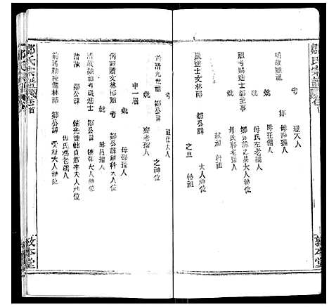 [邹]邹氏宗谱_22卷首4卷 (湖北) 邹氏家谱_二.pdf