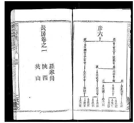 [邹]邹氏宗谱_22卷首4卷 (湖北) 邹氏家谱_六.pdf