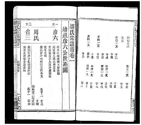 [邹]邹氏宗谱_22卷首4卷 (湖北) 邹氏家谱_六.pdf