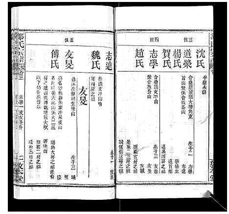 [邹]邹氏宗谱_22卷首4卷 (湖北) 邹氏家谱_八.pdf