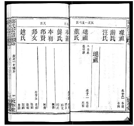 [邹]邹氏宗谱_22卷首4卷 (湖北) 邹氏家谱_八.pdf