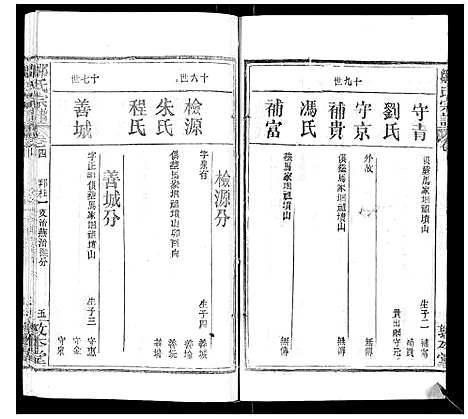 [邹]邹氏宗谱_22卷首4卷 (湖北) 邹氏家谱_九.pdf