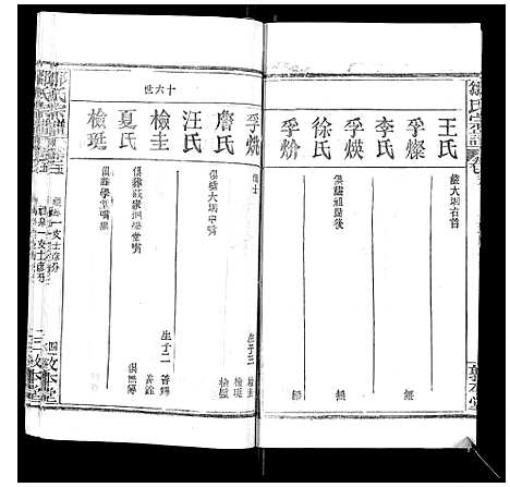 [邹]邹氏宗谱_22卷首4卷 (湖北) 邹氏家谱_十.pdf