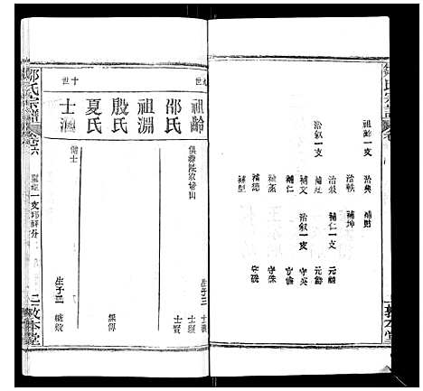 [邹]邹氏宗谱_22卷首4卷 (湖北) 邹氏家谱_十一.pdf