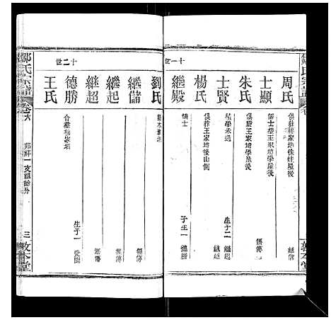 [邹]邹氏宗谱_22卷首4卷 (湖北) 邹氏家谱_十一.pdf