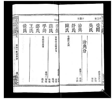 [邹]邹氏宗谱_22卷首4卷 (湖北) 邹氏家谱_十一.pdf