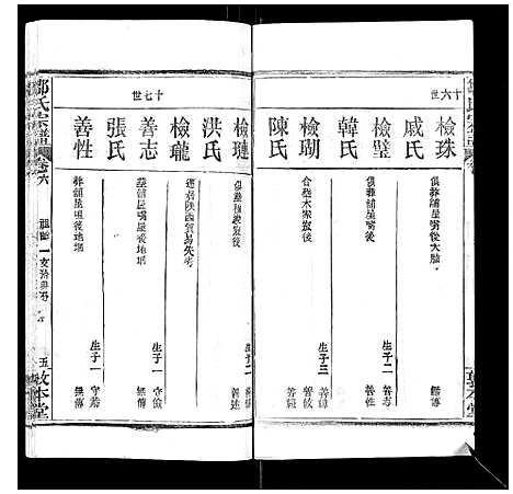 [邹]邹氏宗谱_22卷首4卷 (湖北) 邹氏家谱_十一.pdf