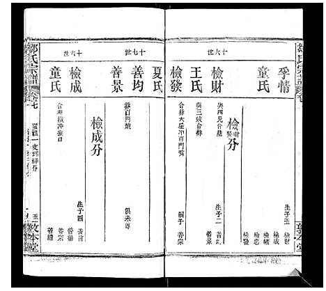 [邹]邹氏宗谱_22卷首4卷 (湖北) 邹氏家谱_十二.pdf