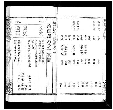 [邹]邹氏宗谱_22卷首4卷 (湖北) 邹氏家谱_十三.pdf