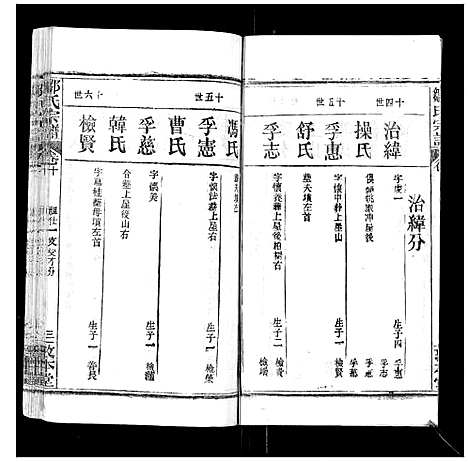 [邹]邹氏宗谱_22卷首4卷 (湖北) 邹氏家谱_十四.pdf