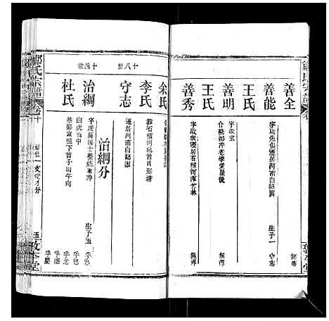 [邹]邹氏宗谱_22卷首4卷 (湖北) 邹氏家谱_十四.pdf