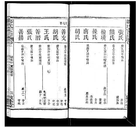 [邹]邹氏宗谱_22卷首4卷 (湖北) 邹氏家谱_十五.pdf