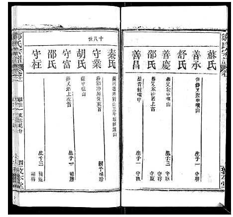 [邹]邹氏宗谱_22卷首4卷 (湖北) 邹氏家谱_十五.pdf