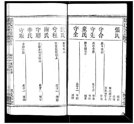 [邹]邹氏宗谱_22卷首4卷 (湖北) 邹氏家谱_十五.pdf