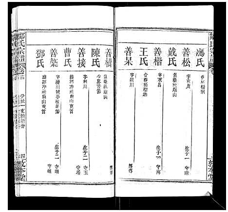 [邹]邹氏宗谱_22卷首4卷 (湖北) 邹氏家谱_十七.pdf