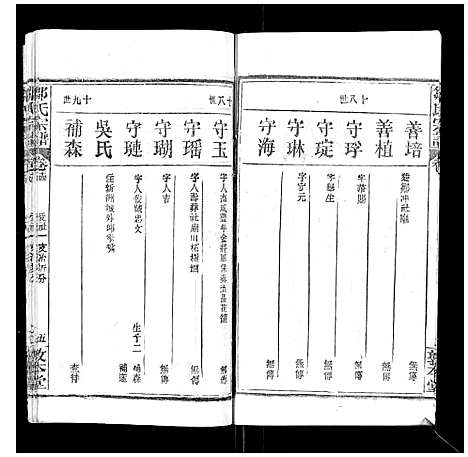 [邹]邹氏宗谱_22卷首4卷 (湖北) 邹氏家谱_十七.pdf