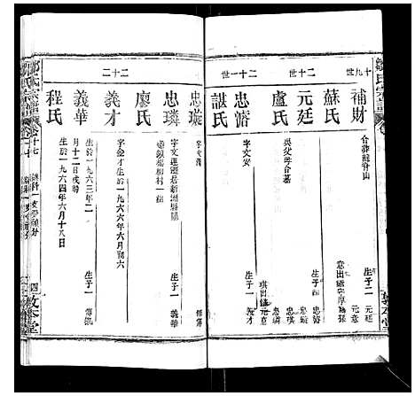 [邹]邹氏宗谱_22卷首4卷 (湖北) 邹氏家谱_二十.pdf