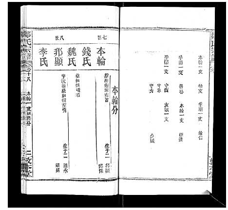 [邹]邹氏宗谱_22卷首4卷 (湖北) 邹氏家谱_二十一.pdf