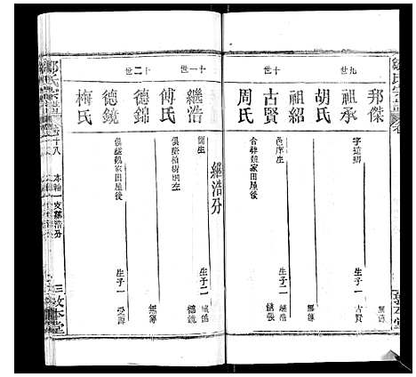 [邹]邹氏宗谱_22卷首4卷 (湖北) 邹氏家谱_二十一.pdf