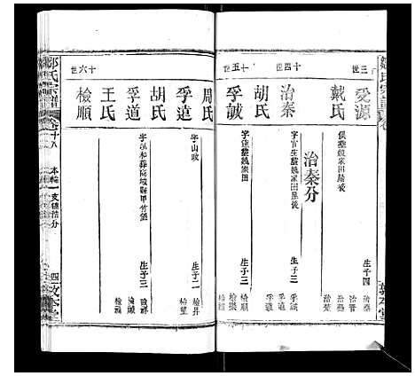 [邹]邹氏宗谱_22卷首4卷 (湖北) 邹氏家谱_二十一.pdf