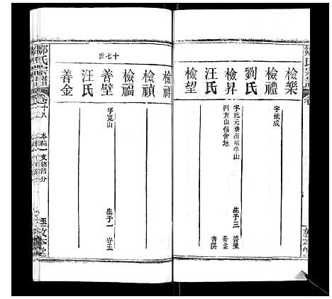 [邹]邹氏宗谱_22卷首4卷 (湖北) 邹氏家谱_二十一.pdf