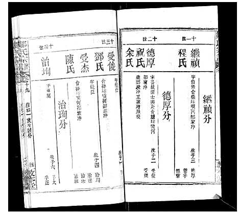 [邹]邹氏宗谱_22卷首4卷 (湖北) 邹氏家谱_二十二.pdf