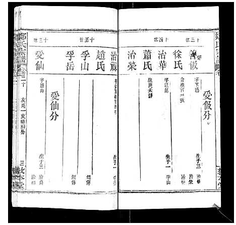 [邹]邹氏宗谱_22卷首4卷 (湖北) 邹氏家谱_二十三.pdf