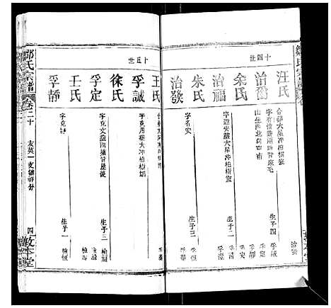 [邹]邹氏宗谱_22卷首4卷 (湖北) 邹氏家谱_二十三.pdf