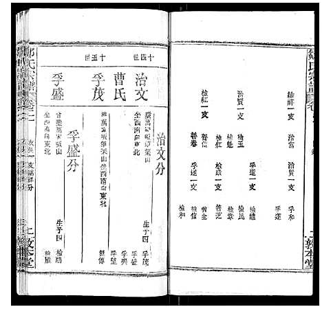 [邹]邹氏宗谱_22卷首4卷 (湖北) 邹氏家谱_二十四.pdf