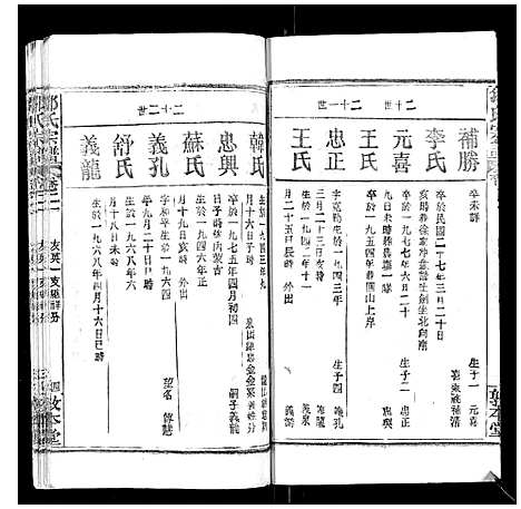 [邹]邹氏宗谱_22卷首4卷 (湖北) 邹氏家谱_二十四.pdf