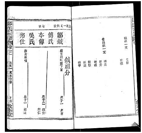 [邹]邹氏宗谱_22卷首4卷 (湖北) 邹氏家谱_二十五.pdf