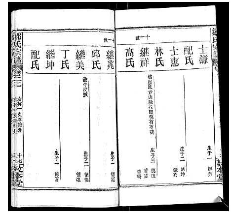 [邹]邹氏宗谱_22卷首4卷 (湖北) 邹氏家谱_二十五.pdf