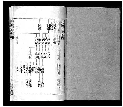 [邹]邹氏宗谱_24卷首2卷 (湖北) 邹氏家谱_四.pdf