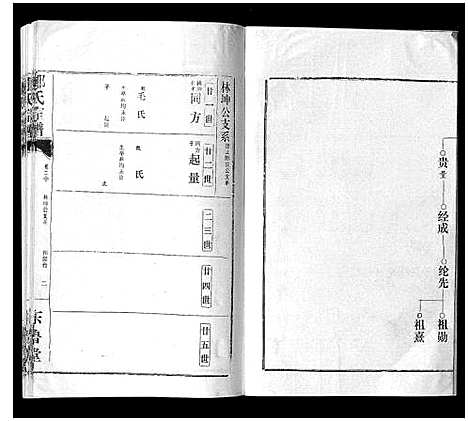 [邹]邹氏宗谱_24卷首2卷 (湖北) 邹氏家谱_四.pdf