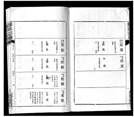 [邹]邹氏宗谱_24卷首2卷 (湖北) 邹氏家谱_四.pdf