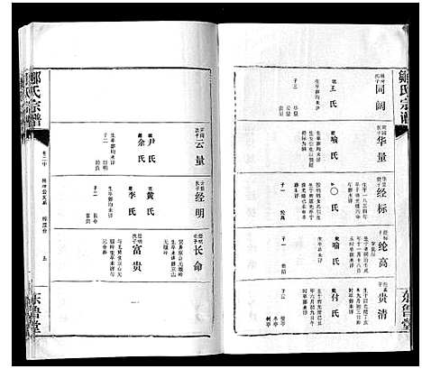 [邹]邹氏宗谱_24卷首2卷 (湖北) 邹氏家谱_四.pdf