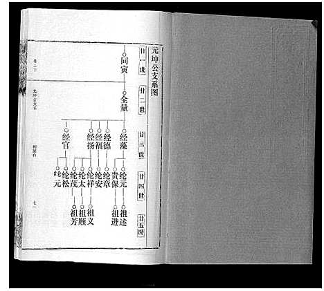 [邹]邹氏宗谱_24卷首2卷 (湖北) 邹氏家谱_五.pdf