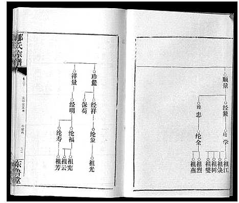 [邹]邹氏宗谱_24卷首2卷 (湖北) 邹氏家谱_五.pdf