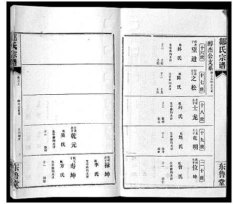 [邹]邹氏宗谱_24卷首2卷 (湖北) 邹氏家谱_六.pdf