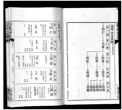 [邹]邹氏宗谱_24卷首2卷 (湖北) 邹氏家谱_六.pdf