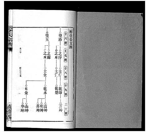 [邹]邹氏宗谱_24卷首2卷 (湖北) 邹氏家谱_七.pdf