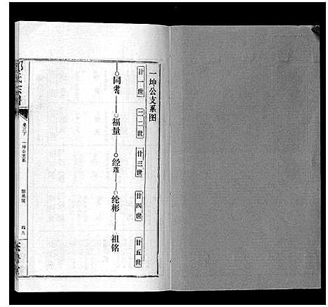 [邹]邹氏宗谱_24卷首2卷 (湖北) 邹氏家谱_八.pdf