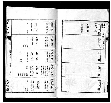 [邹]邹氏宗谱_24卷首2卷 (湖北) 邹氏家谱_八.pdf