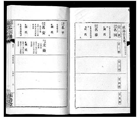 [邹]邹氏宗谱_24卷首2卷 (湖北) 邹氏家谱_十一.pdf