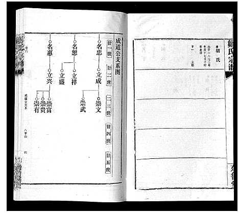 [邹]邹氏宗谱_24卷首2卷 (湖北) 邹氏家谱_十一.pdf