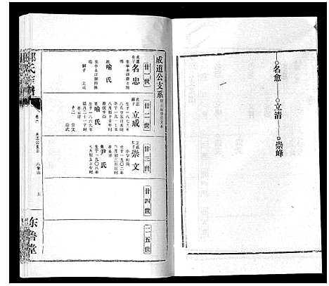 [邹]邹氏宗谱_24卷首2卷 (湖北) 邹氏家谱_十一.pdf